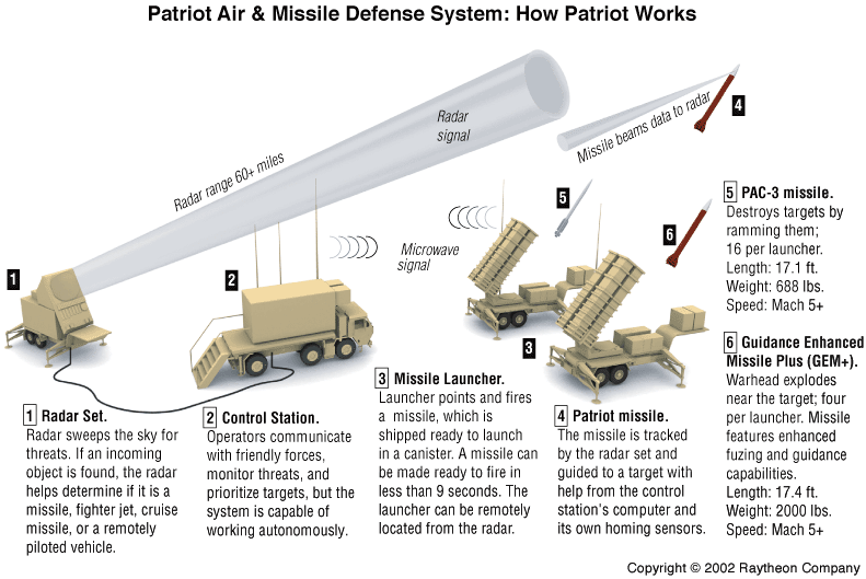 patriot-diagram-large.gif