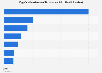 www.statista.com