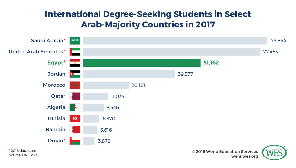 International-degree-seeking-students-in-MENA.png