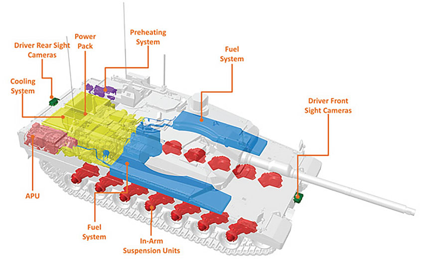 1431371055-t1-altay-cutaway-3.jpg