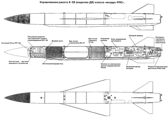 Kh-28-Kyle-ARM-1.gif