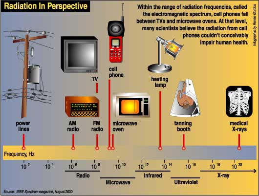 radiation.jpg