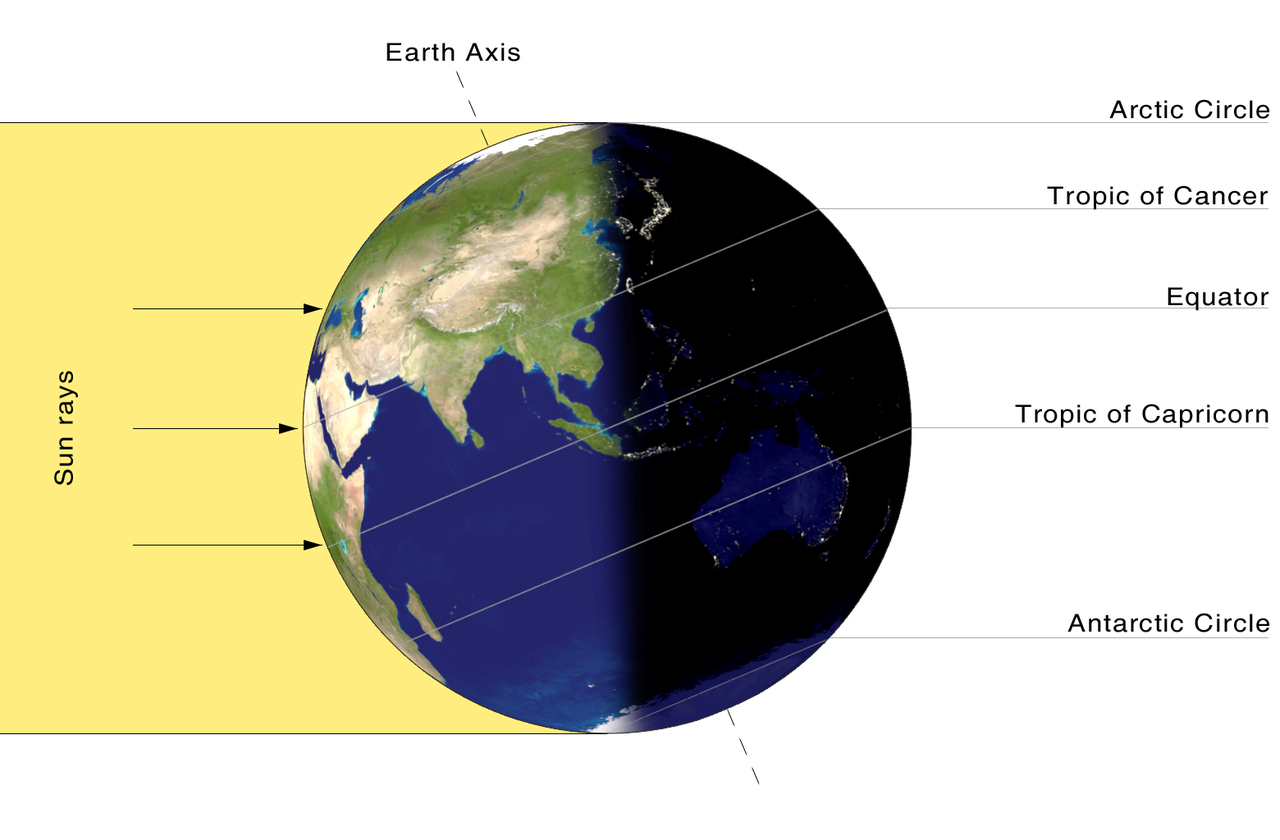 1280px-Earth-lighting-summer-solstice_EN.png