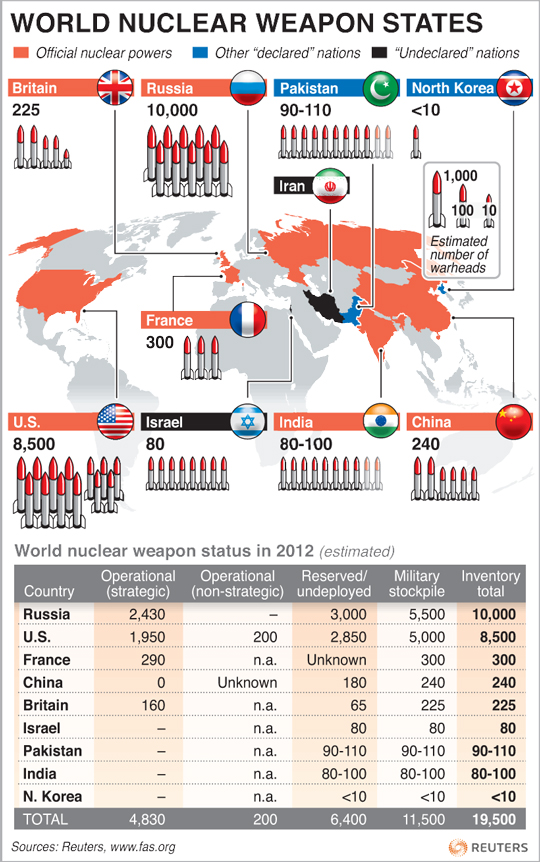 Countries-with-Nuclear-Weapons.jpg