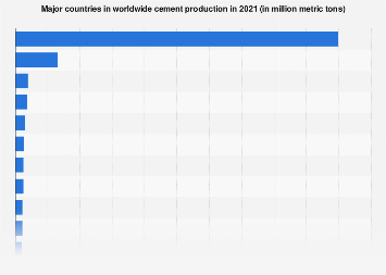 www.statista.com