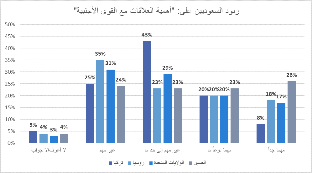 2020_saudi_AR_foreign_powers.png