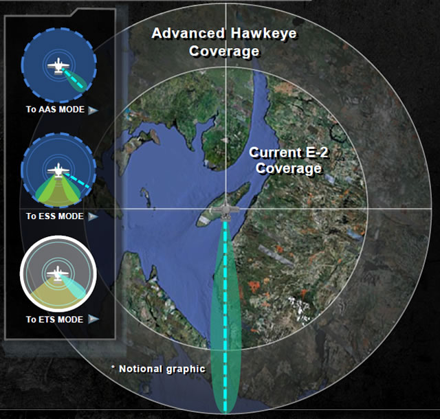 E-2D_Advanced_Hawkeye_APY-9_radar_range.jpg