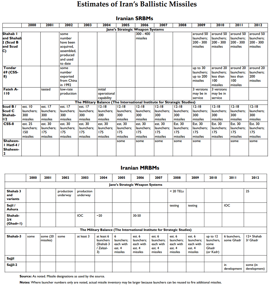 missile-estimates.gif