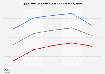 www.statista.com