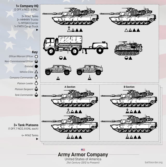 r/WarCollege - US Army Armor Company (Updated)