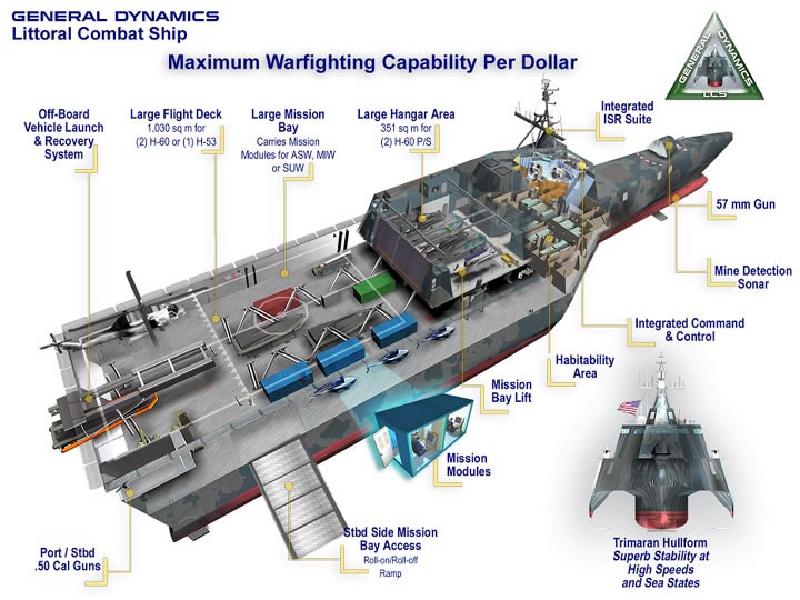 Boat8_New_Warship_The_U_S_S_Independence_LCS_2-s720x540-23283.jpg