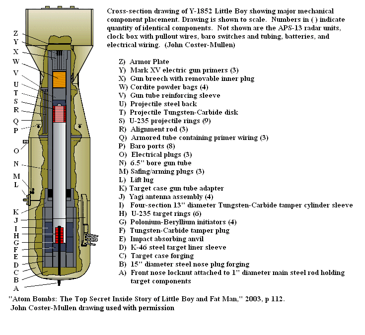 Little_Boy_Internal_Components.png