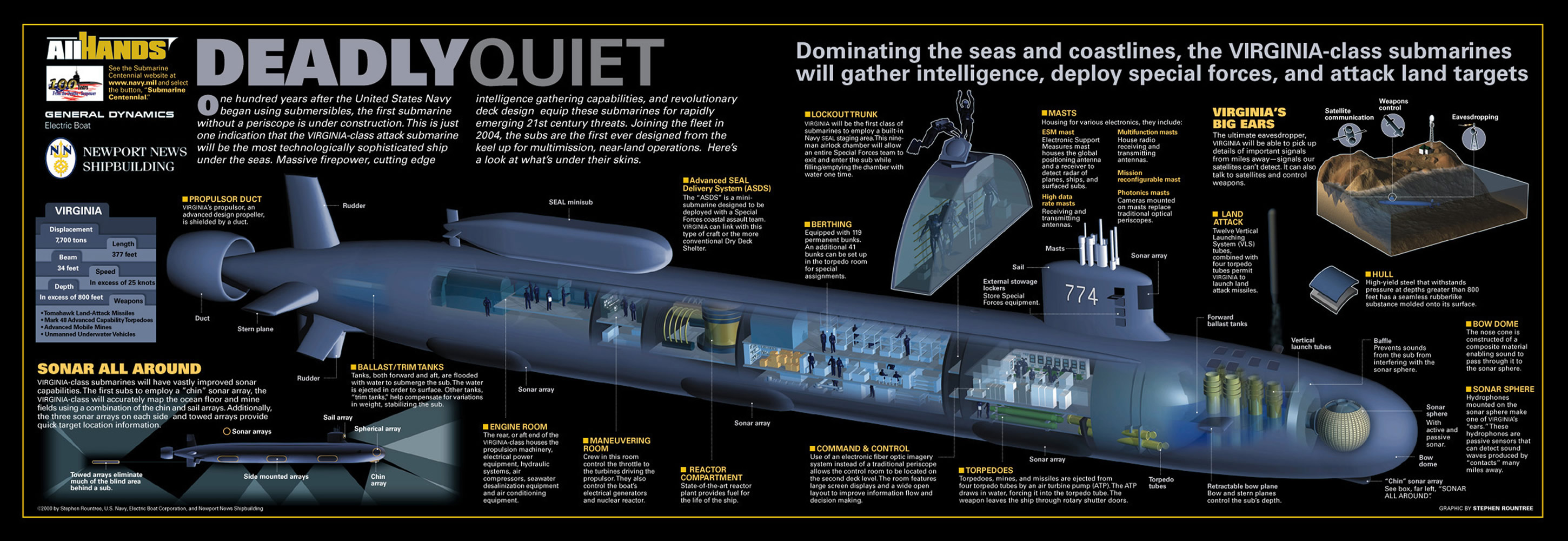 SHIP_SSN_Virginia_Class_Cutaway_lg.jpg