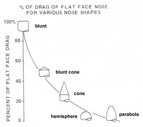 nose-drag.jpg