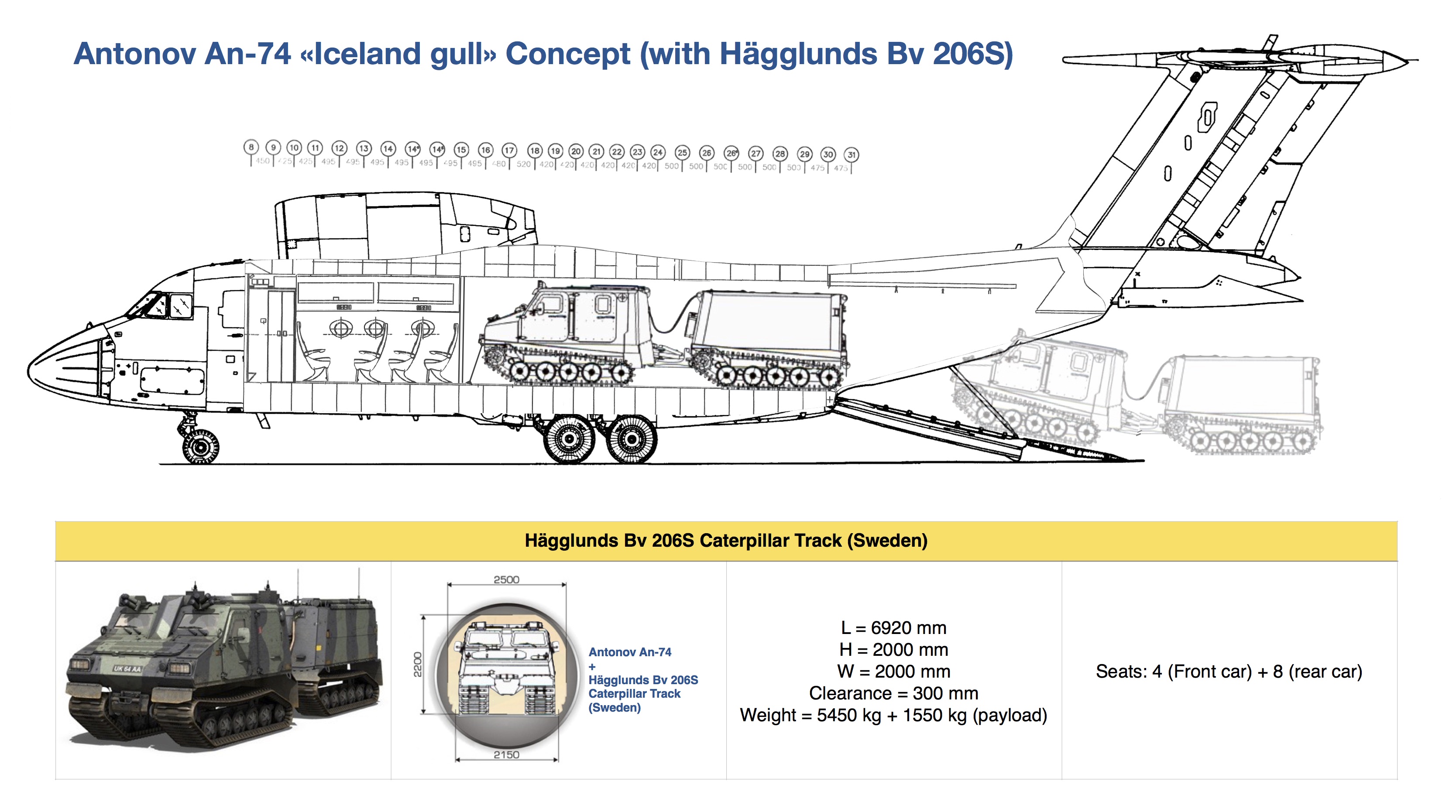 an-74--bv-206-s-caterpillar.jpeg