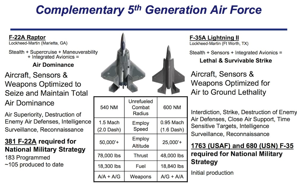 f22vsf35.jpg