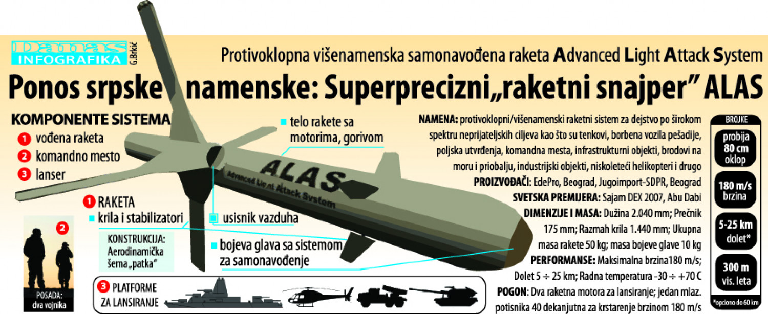 alas--selfguided-missile-system_513b1074a8993_w1500.jpg