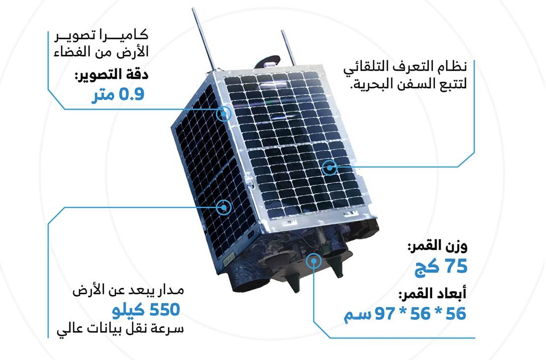 ksa-shaheen-sat-2021.jpg