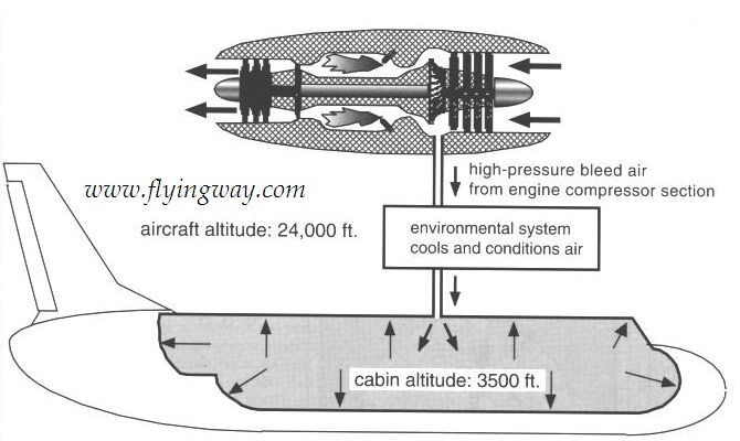 pressurization4.jpg