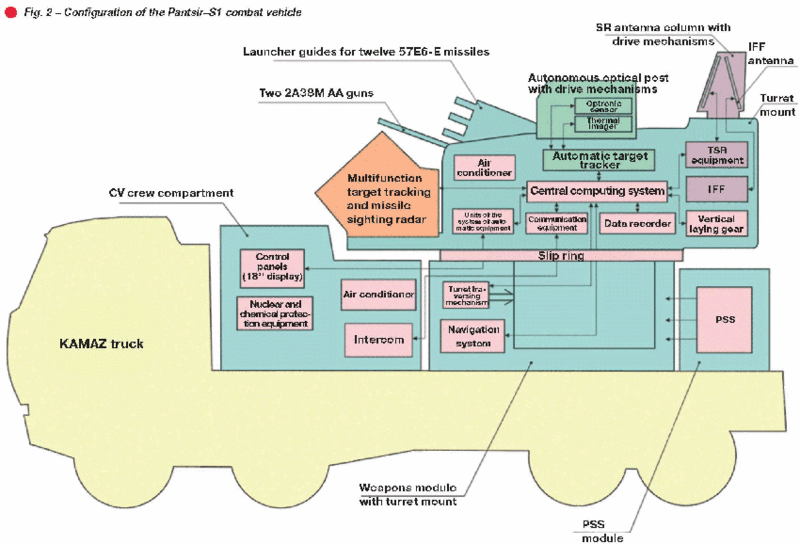 fig-210.gif