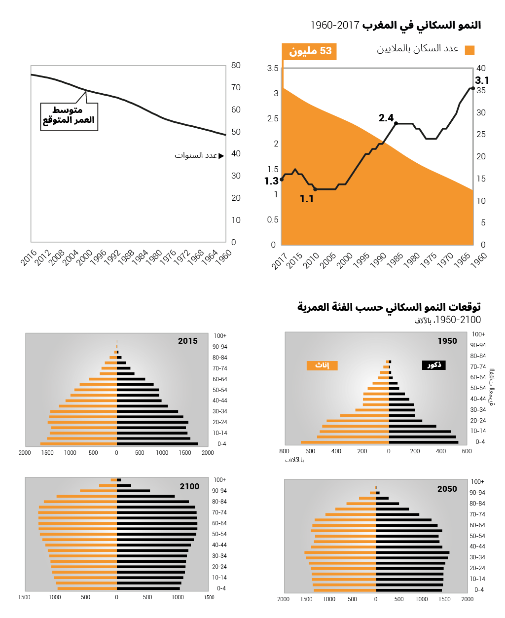 Morocco_Population_AR_1024px.png