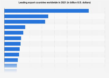 www.statista.com