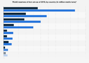 www.statista.com