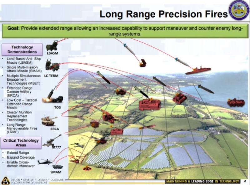 Future-Artillery-2020_02_LRPF.jpg