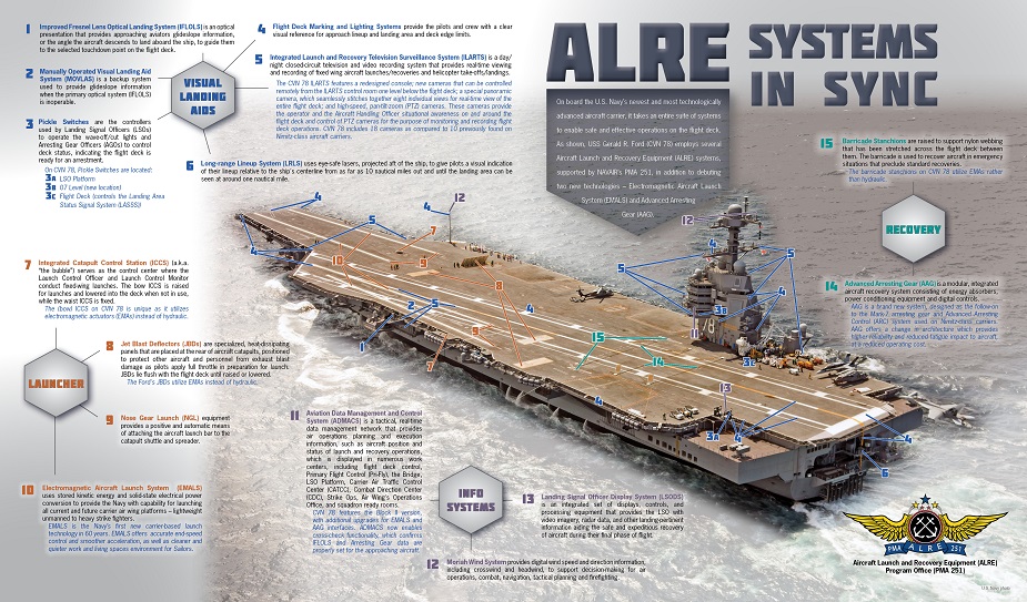 USS_Gerald_R._Ford_CVN_78_ALRE.jpg