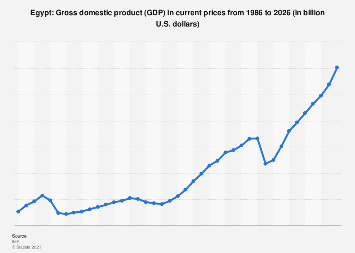 www.statista.com