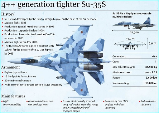 Russia-Sukhoi-Su-35-Features-and-Armanent.jpg