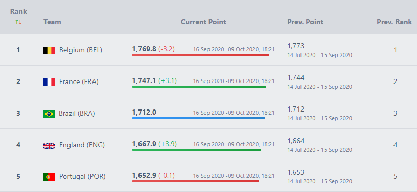 football-ranking.com