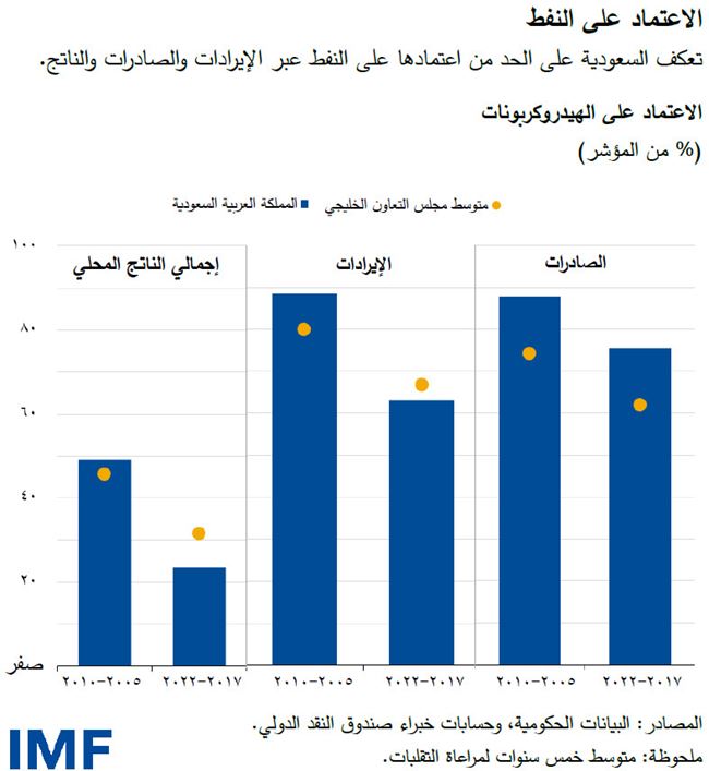 Saudi-CF-Chart1-Arabic.ashx