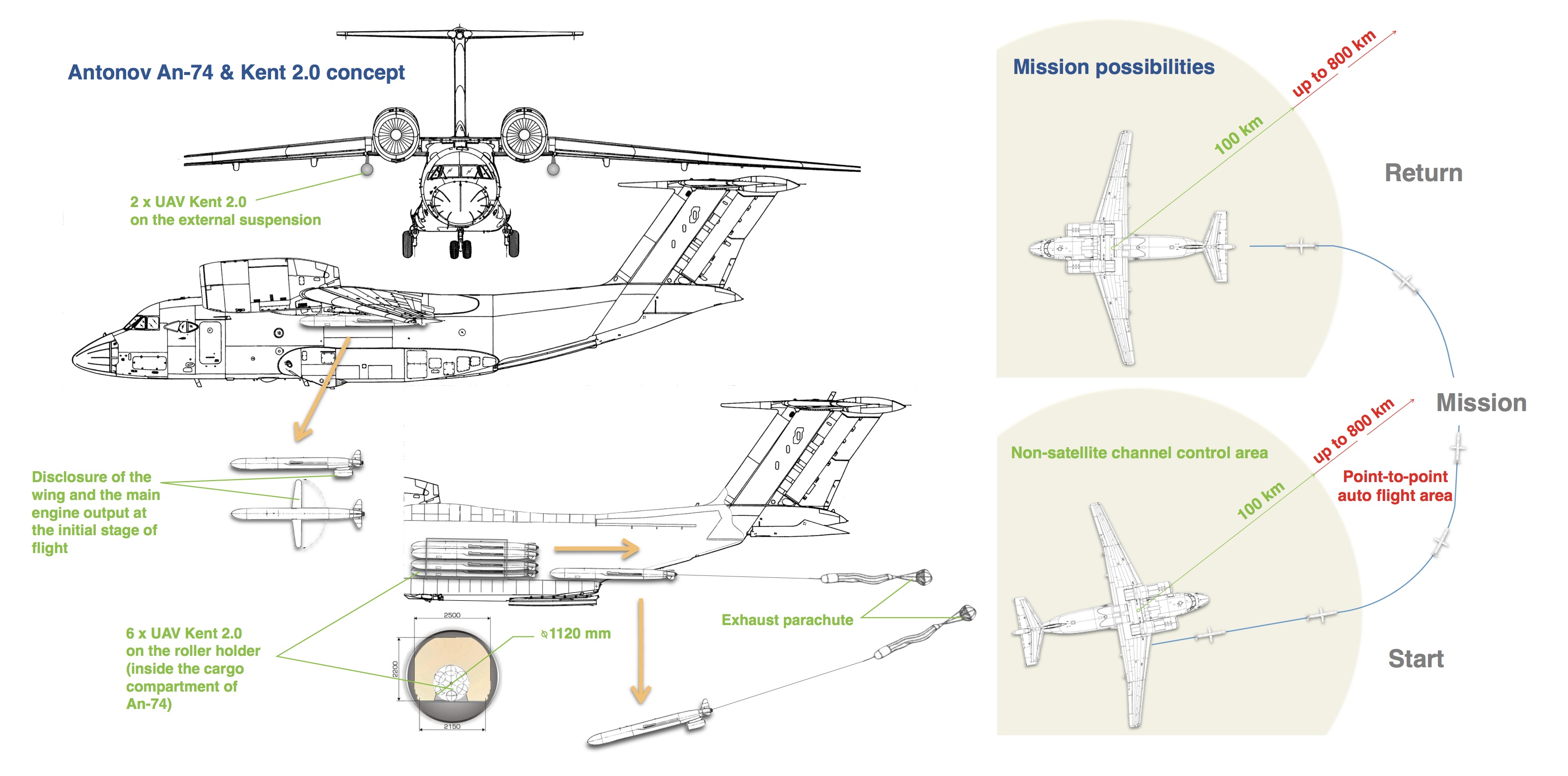 an-74--kent-20-main-main_1.jpeg