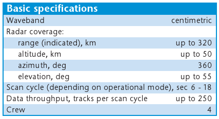 9S15M-Obzor-Specs-1.png