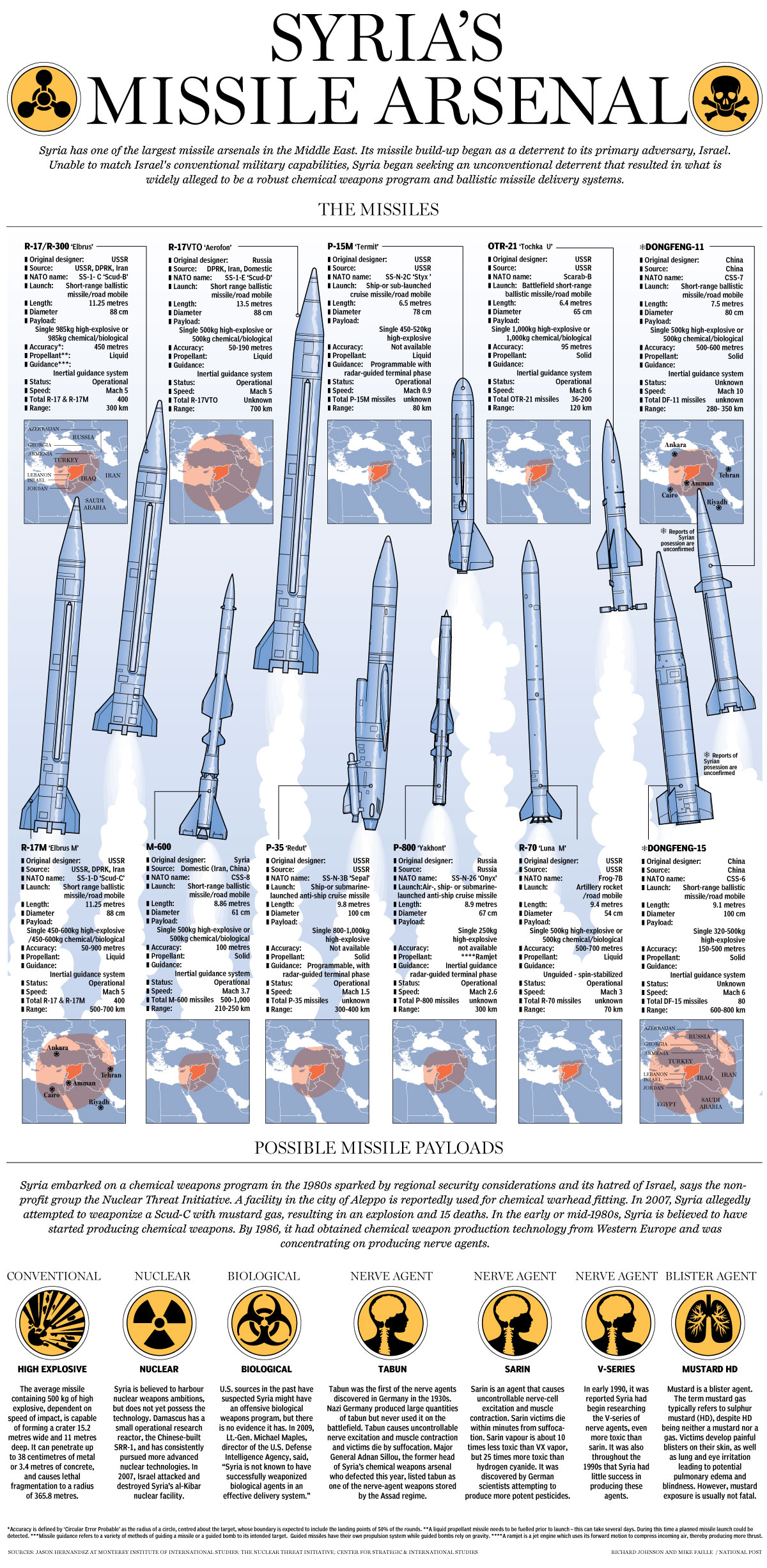 fo1215_syriamissiles1200b.jpg