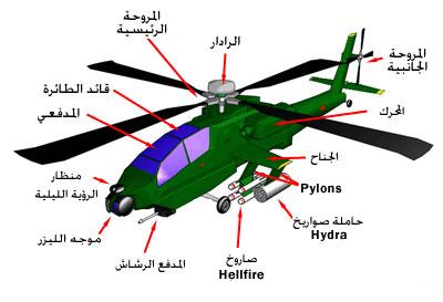 apache-diagram.jpg