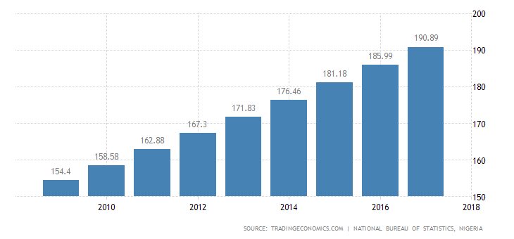 nigeria-population.png