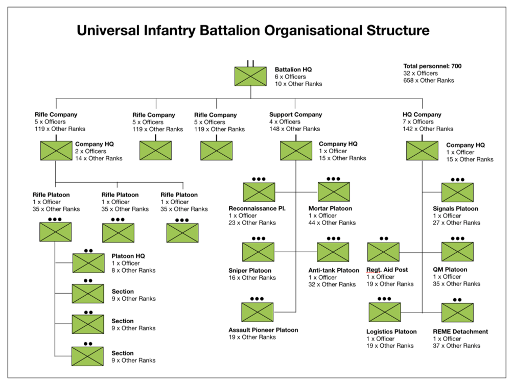 The Universal Infantry Battalion » Wavell Room
