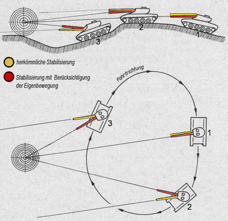 mbt-70-stabilisator-1-1.jpg