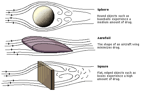 Zaerodynamics.gif