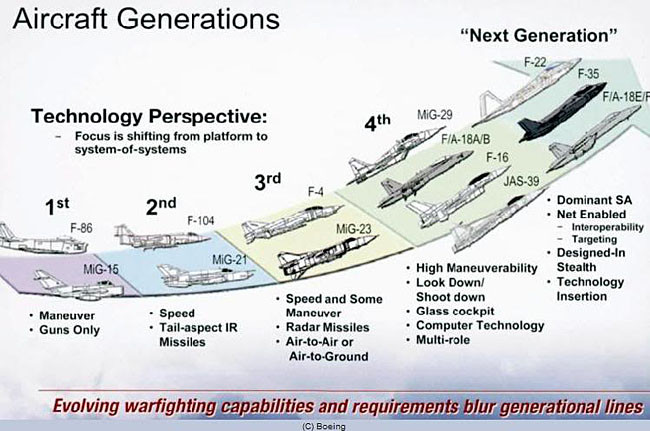 superHornet3generations.jpg