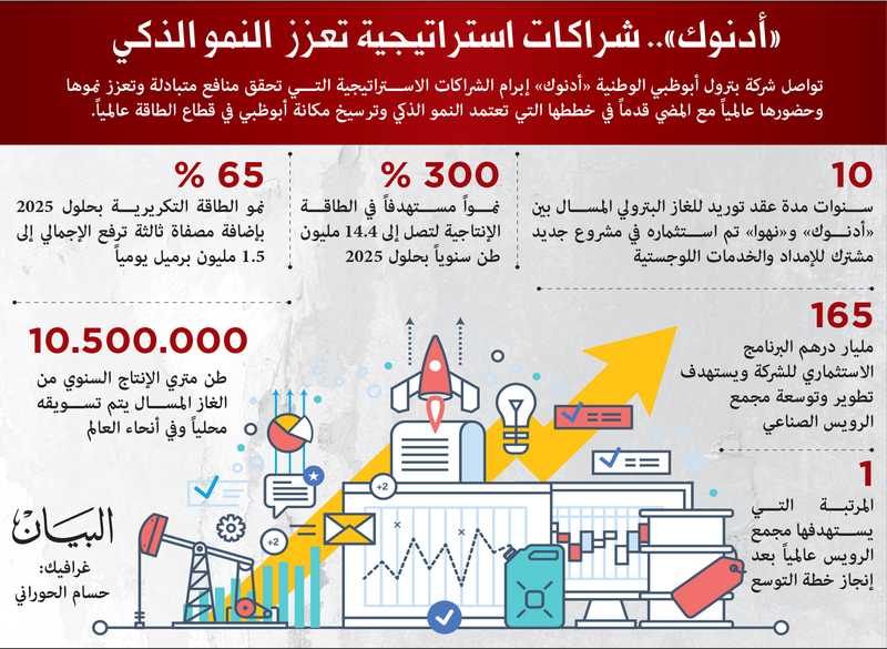 الصورة: 