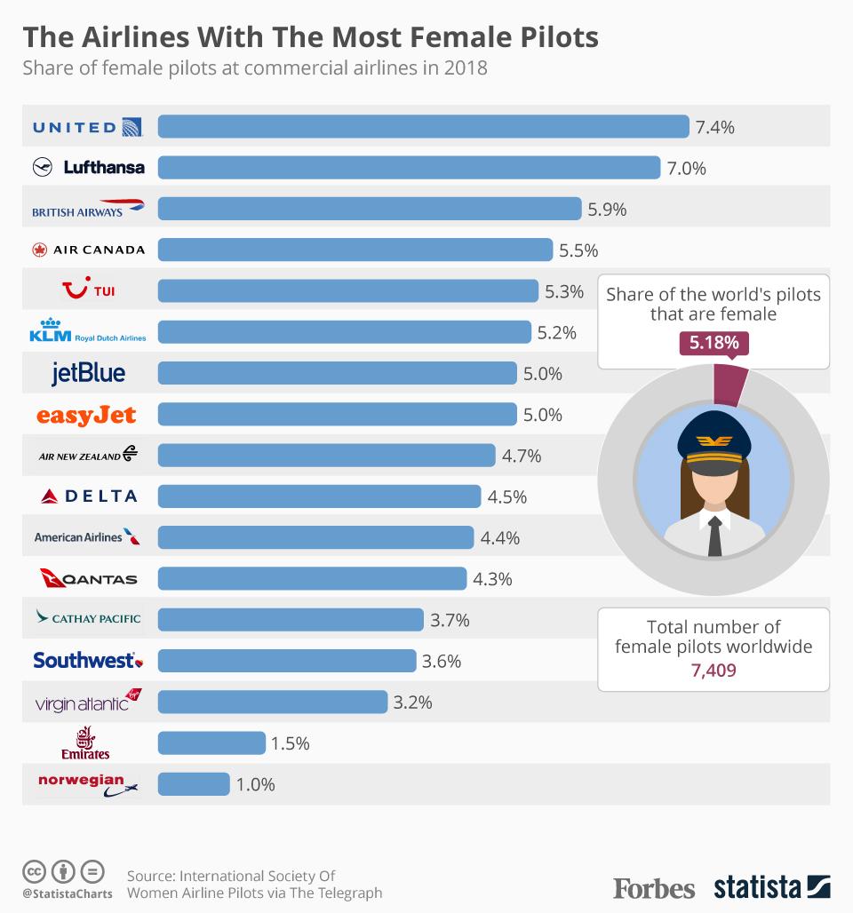 20180419_Female_Pilots.jpg