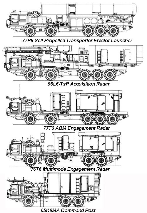 S-500_air_defense_missile_system_Russia_Russian_defence_industry_details_001.jpg