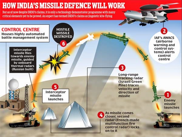 missile_defence_india.jpg