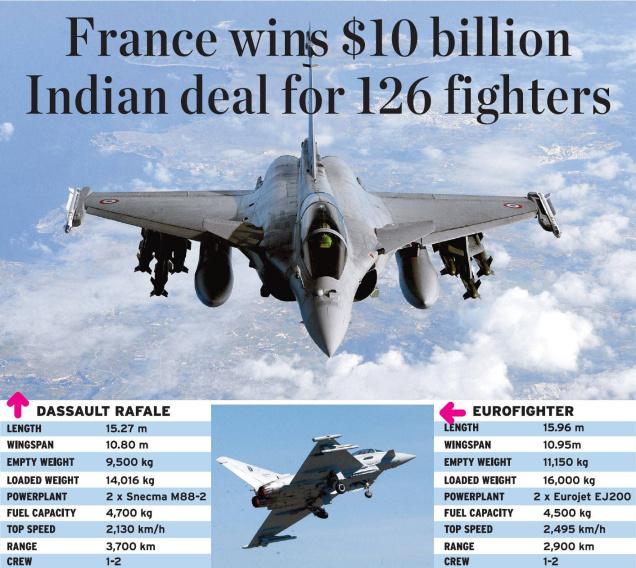 dassault%2BRafale%2Bwins%2BIndian%2BMMRCA%2Bcontract.jpg