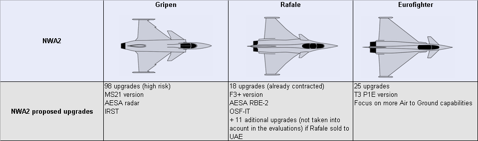 Swiss_eval_NWA2_upgrades.png
