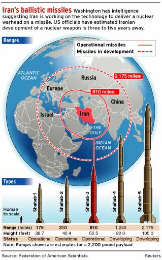 iran_ballistic_missiles.jpg