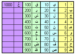 %D8%AD%D8%B3%D8%A7%D8%A8-%D8%A7%D9%84%D8%AC%D9%85%D9%84.gif